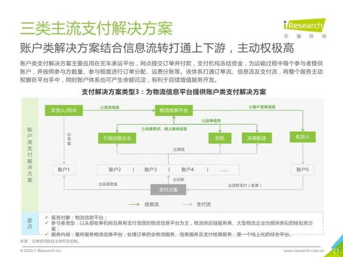艾瑞咨询2019年中国物流支付行业安全发展研究与旅游开发项目策划咨询关联分析