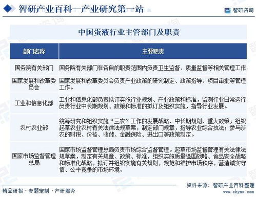 智研咨询发布《蛋液行业市场现状、发展概况及未来前景分析报告》——兼论对旅游开发项目策划的启示