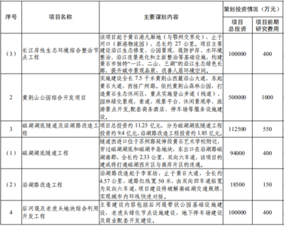 黄石磁湖文旅项目倒计时 湖底隧道与水上游乐中心领衔城市发展新篇章